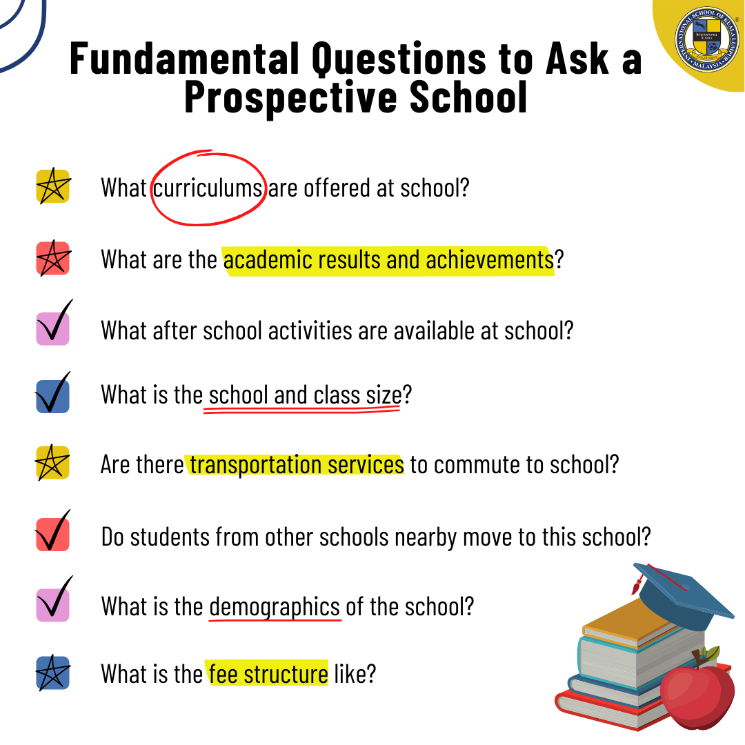 Fundamentals Questions