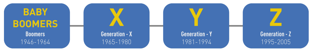 generation chart