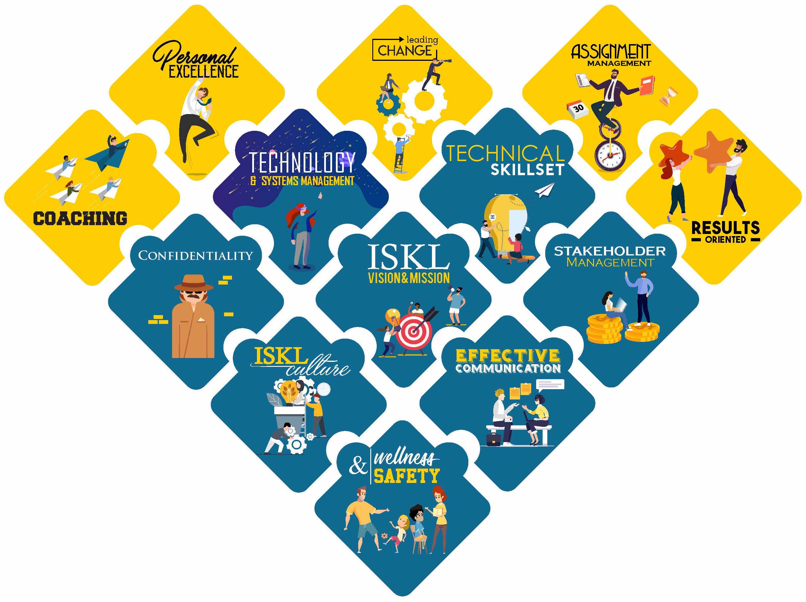 ISKL_Essentials_Chart