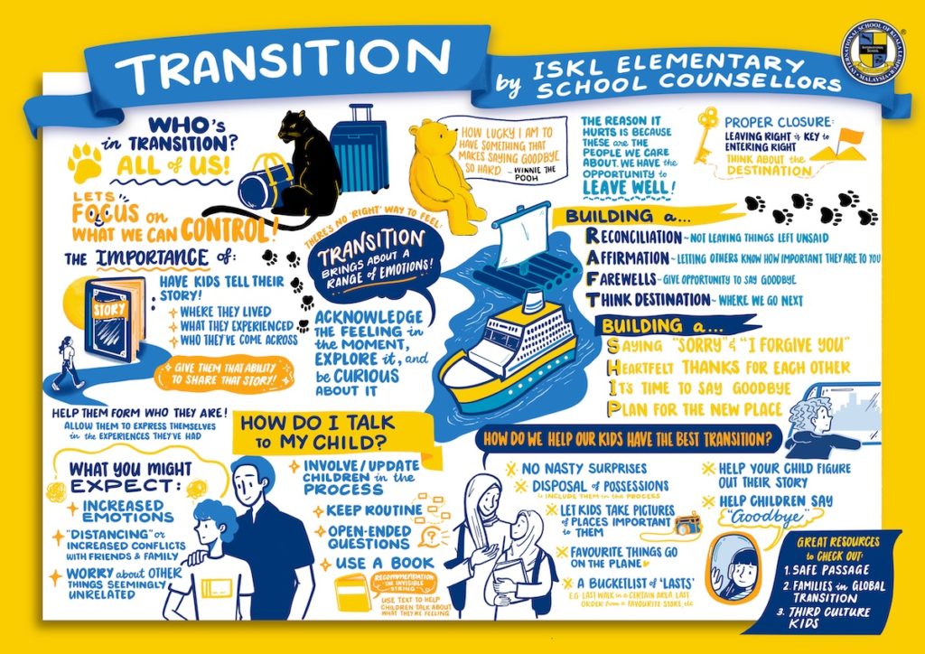 Supporting Your Child Through A Transition