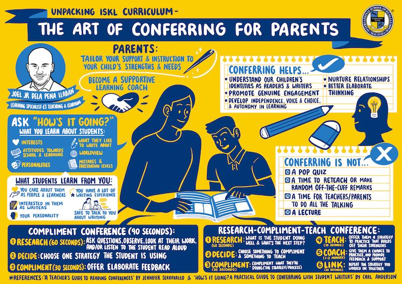 The Art of Conferring for iskl parents
