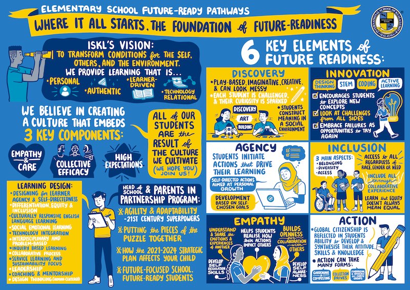 ES Future Ready Pathways
