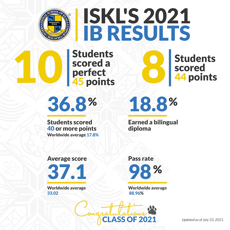 IB-RESULT-2021-updated 23 Jul