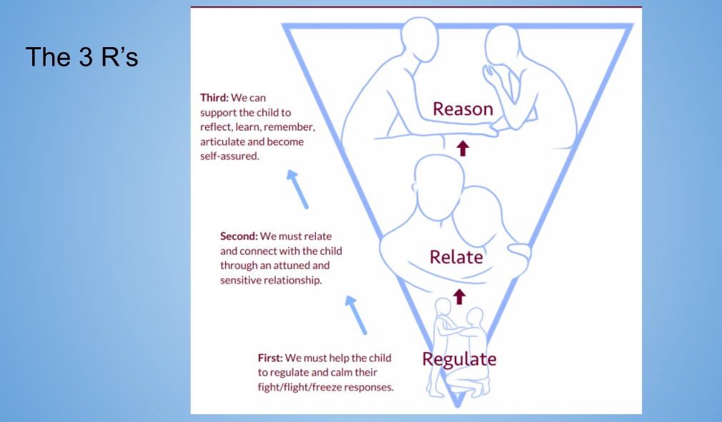 Self-Regulation at Home Slides-3