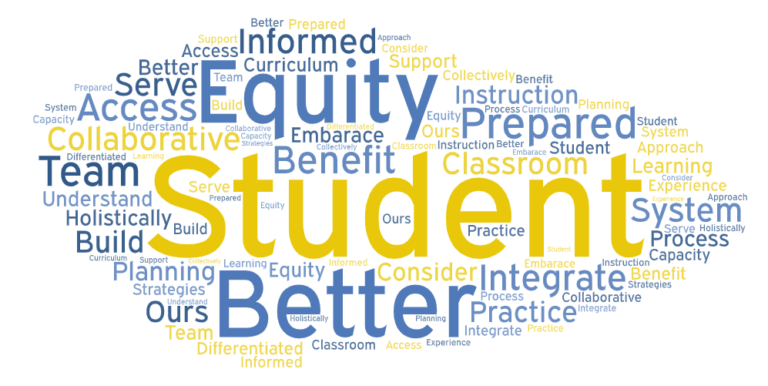 Student Services Philosophy