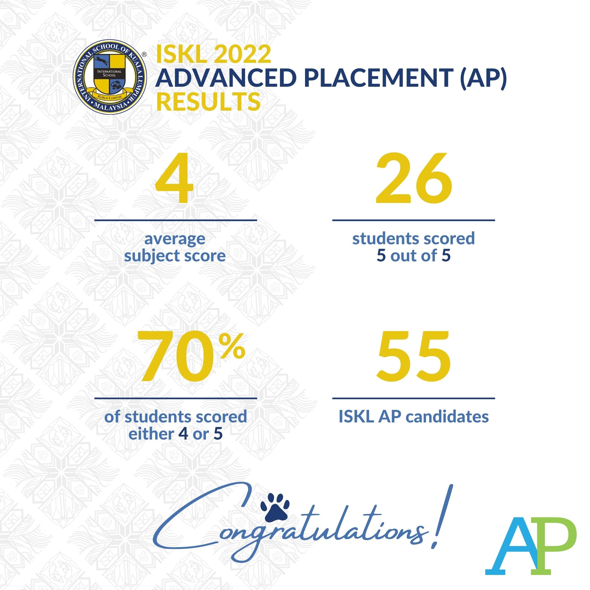 AP 2022 RESULTS