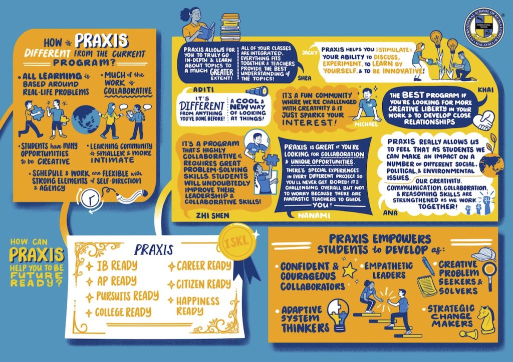 PRAXIS Program Poster-2