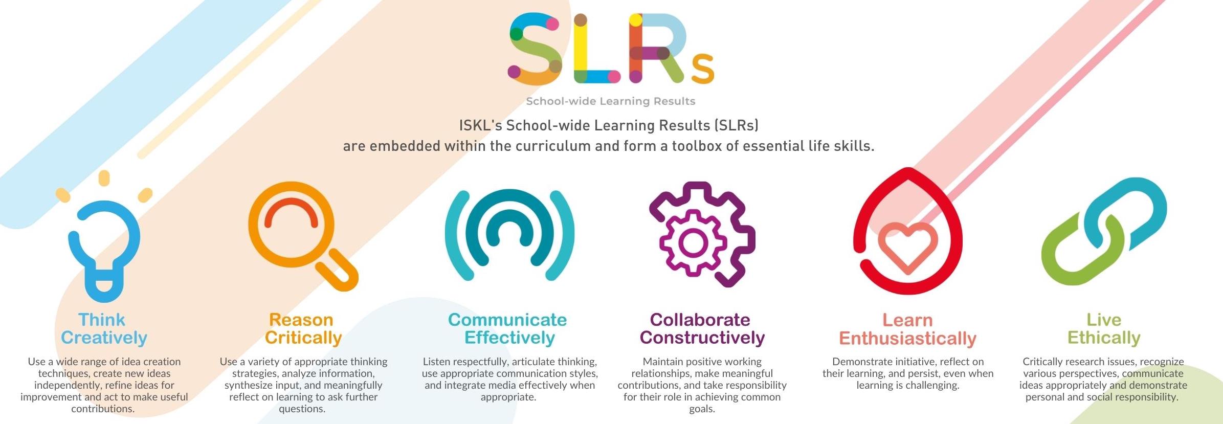 School-wide Learning Results