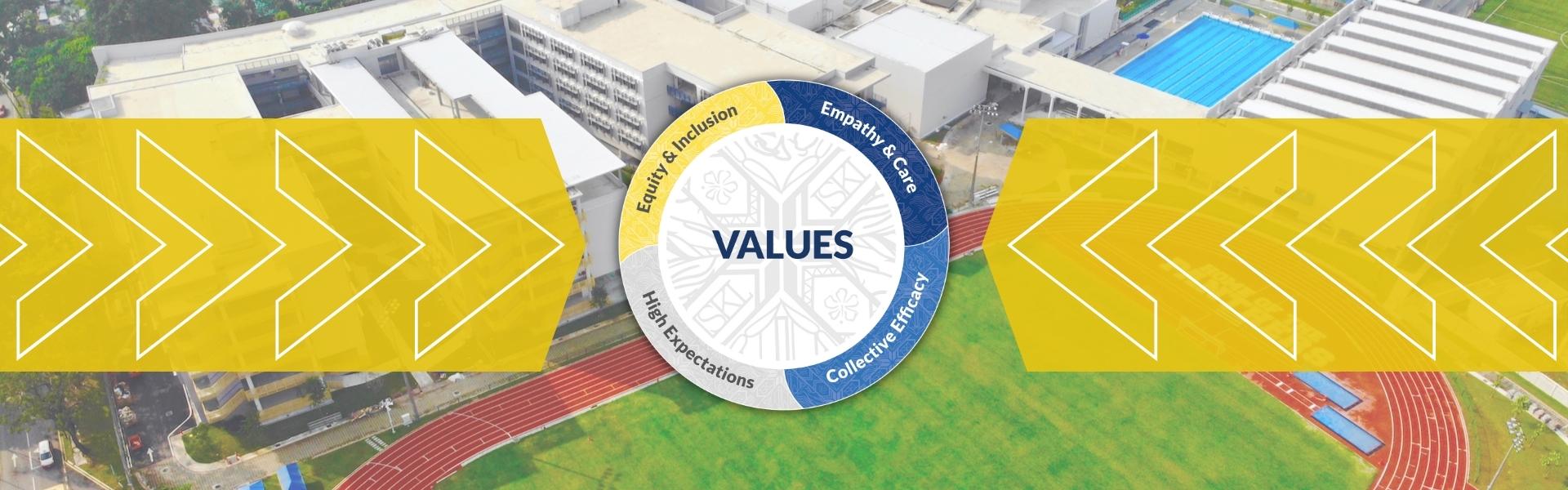The Importance of ISKL’s Research-based ValuesBlog Header